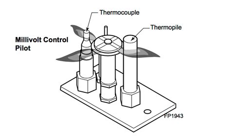 how does pilot light work.